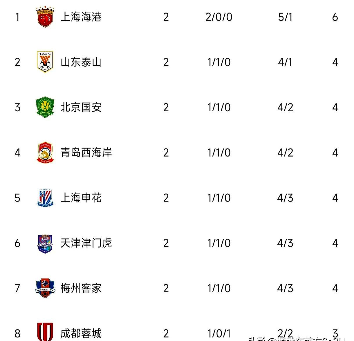 开云体育网站-成都蓉城中甲第4冲超，3年亚冠4年争冠，这支球队凭的是的简单介绍