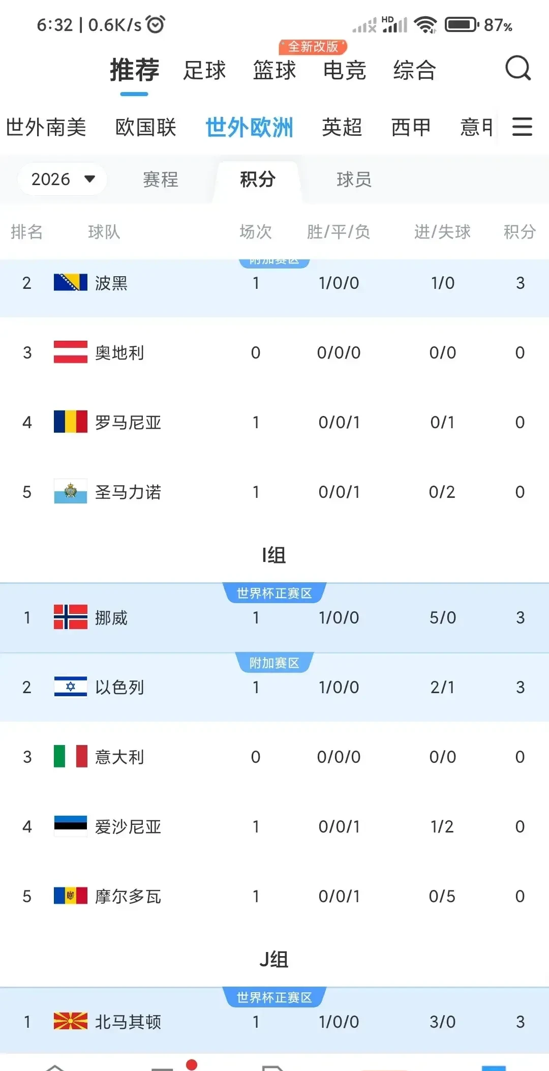 开云体育入口-2026世界杯或迎规则巨变：点球被扑后算死球补射进球无效(2026年世界杯比赛规则)