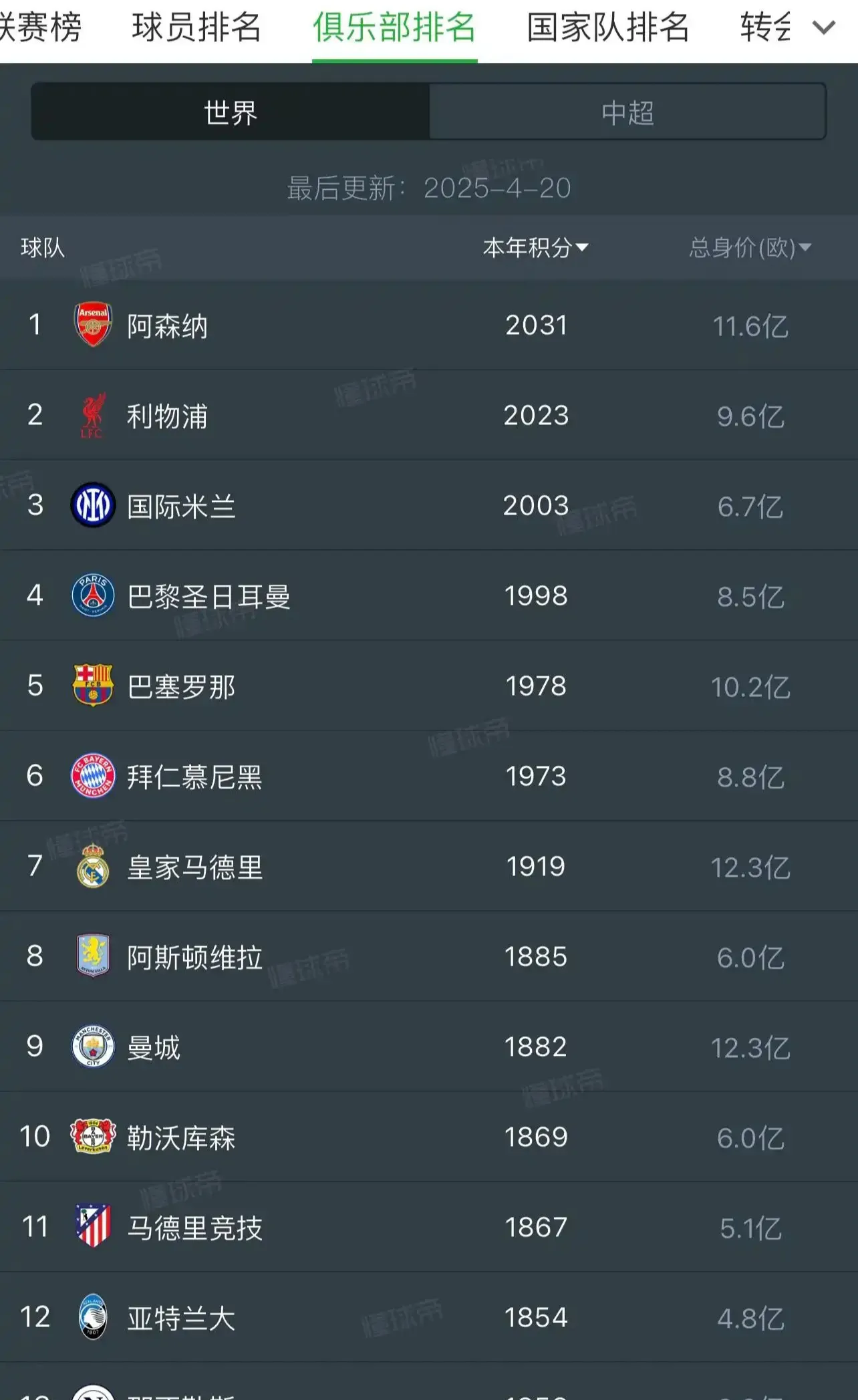 关于欧冠夺冠赔率：国米微弱劣势排名第2阿森纳危矣的信息