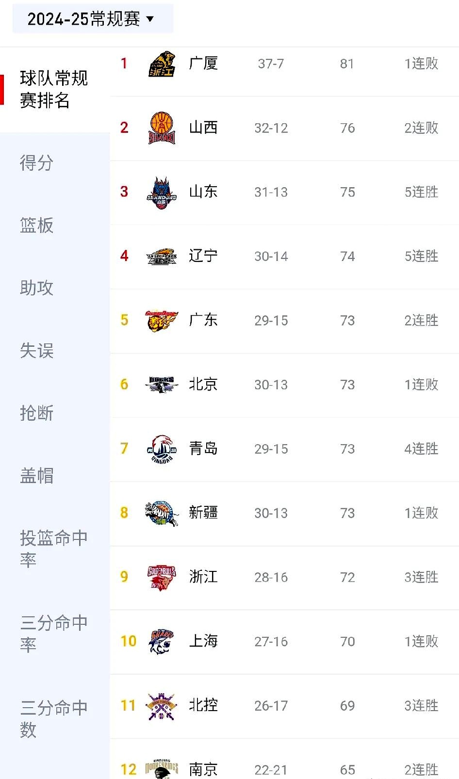 年总突围赛按顺位选对手的简单介绍