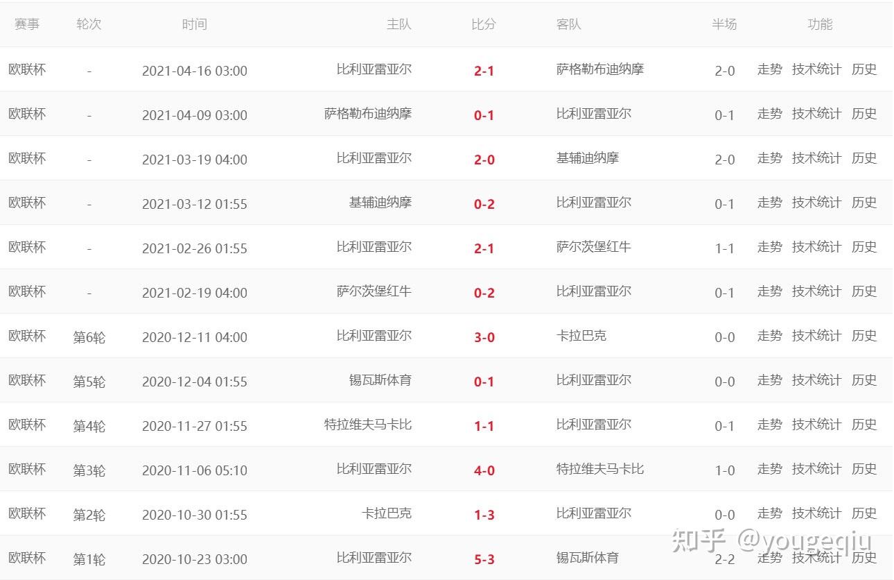 开云体育网站-比利亚雷亚尔追求胜利方程式(比利亚雷亚尔庆祝)
