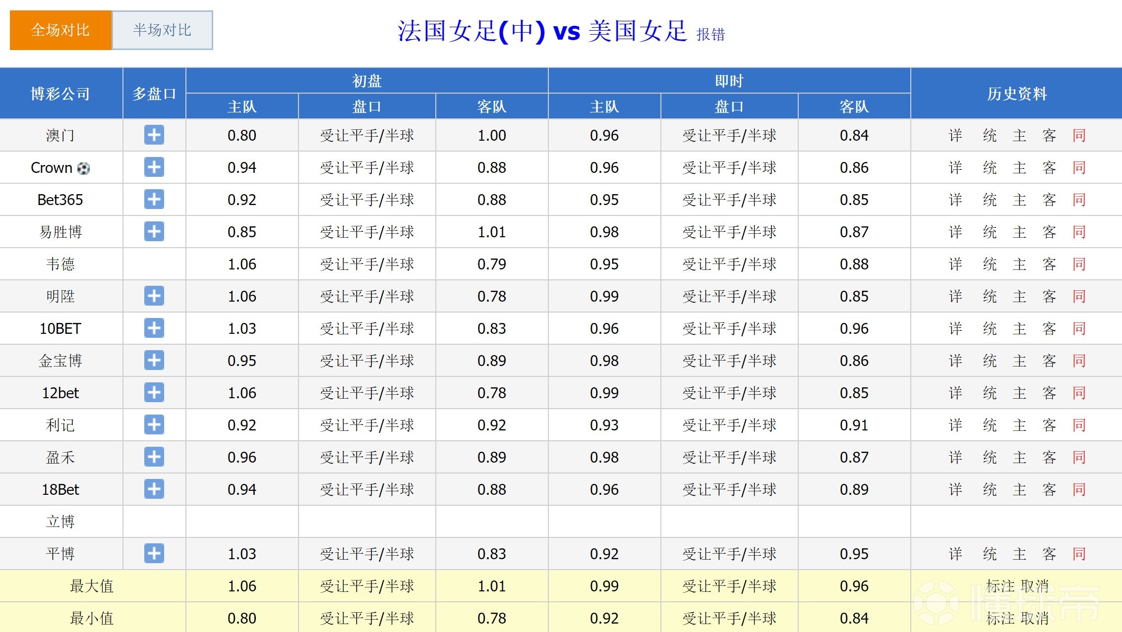 开云体育电脑版-美国女足与法国队争夺入场券，胜负悬念(要知道,美国国家女足联赛的持续提升并不意外,就在法)